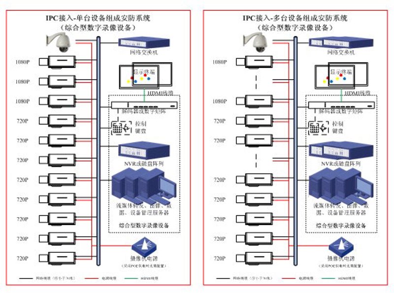 物联网时代的智能生活