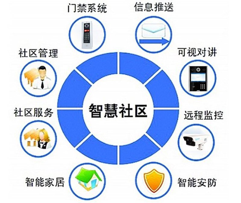 物联网在智慧城市的运用与展望